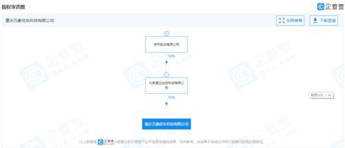 字節(jié)跳動關(guān)聯(lián)公司進(jìn)軍新領(lǐng)域，經(jīng)營范圍拓展至二手車經(jīng)紀(jì)與計算機軟硬件