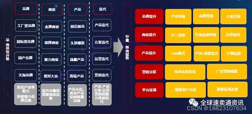 2022速賣通電腦辦公行業(yè)掘金指南 熱銷產(chǎn)品解析與核心運(yùn)營策略
